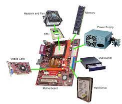 The role of each Computer Components