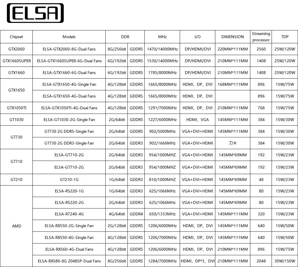 Elsa Gddr5 Gddr6 Geforce Gtx 1650 Graphics Cards