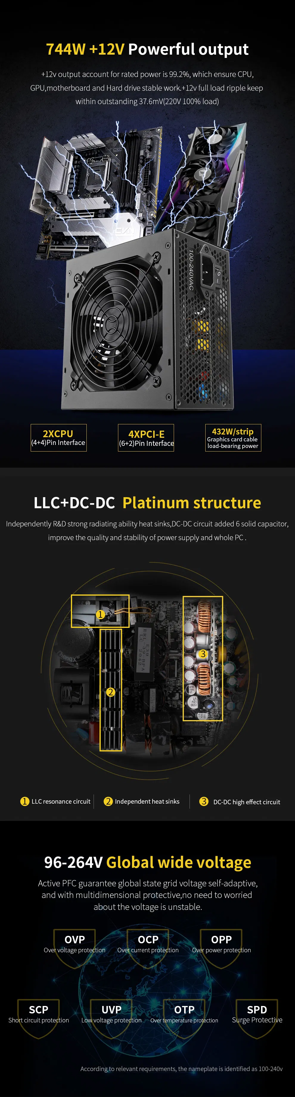 Export-Beira-Maputo-Saleef-LLC Resonance DC-DC High-Effect-Circuit -750W 850W -80 Plus Gold-Platinum Structure-Esports-PC Power Supply