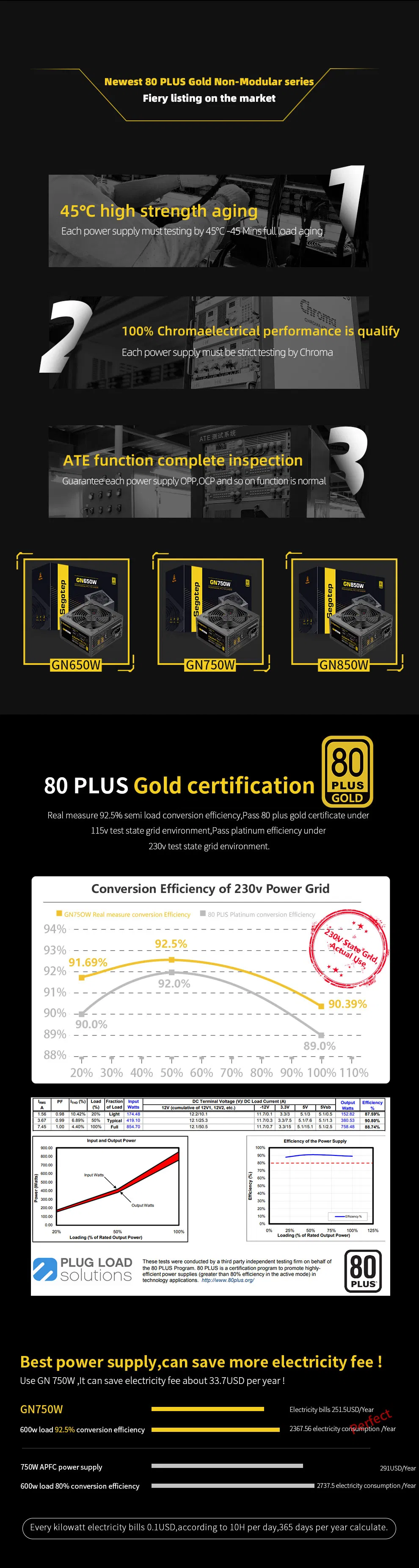 Export-Beira-Maputo-Saleef-LLC Resonance DC-DC High-Effect-Circuit -750W 850W -80 Plus Gold-Platinum Structure-Esports-PC Power Supply