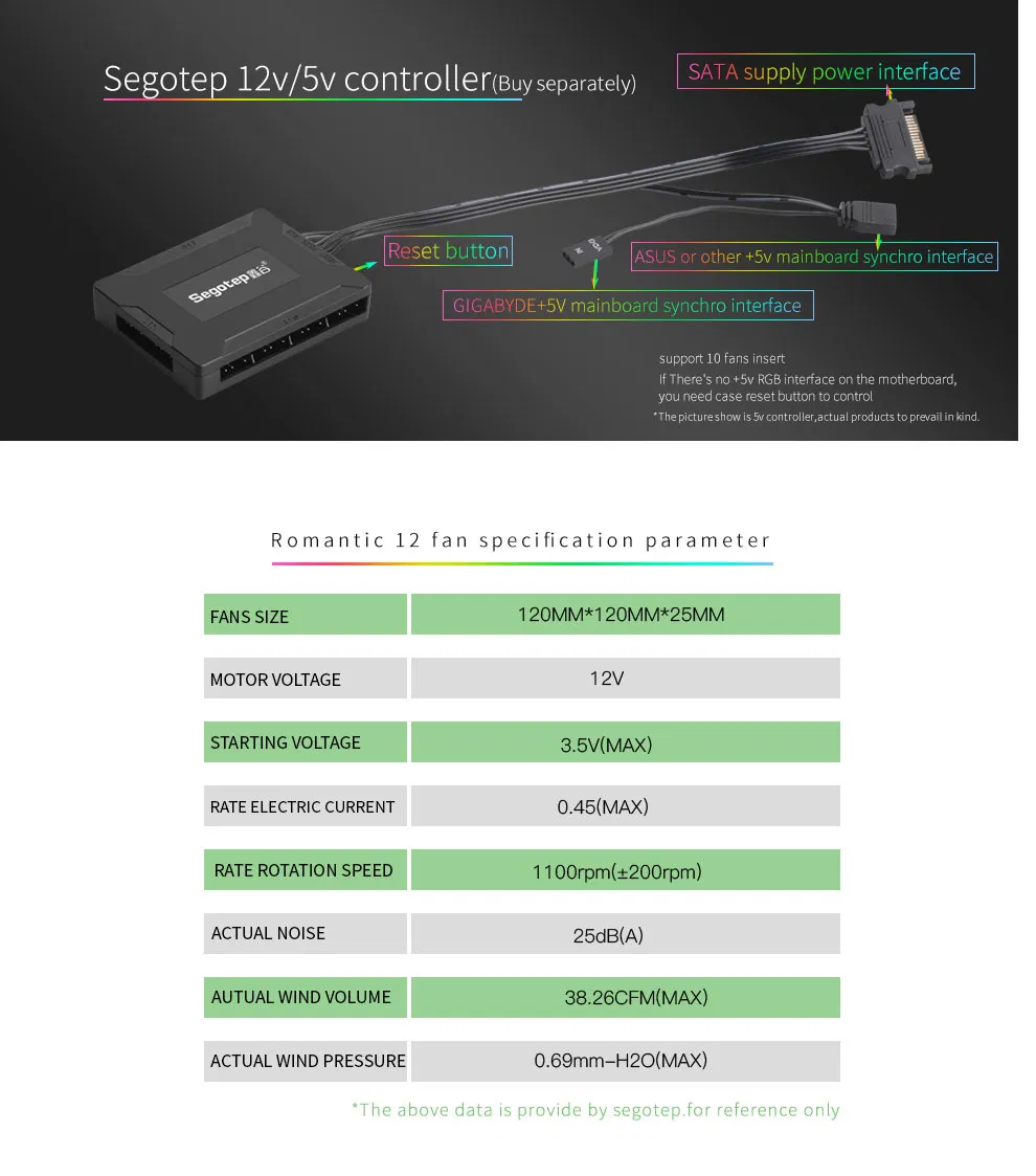 Export to Russia Square Fan Motor 12038 Industrial Axial Computer Cooling Fan