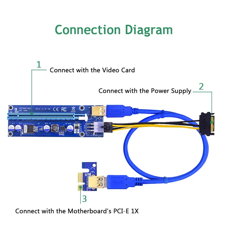 Golden Ver009 USB 3.0 PCI-E Riser Ver 009s Express 1X 4X 8X 16X Extender Riser Adapter Card SATA 15pin to 6 Pin Power Cable