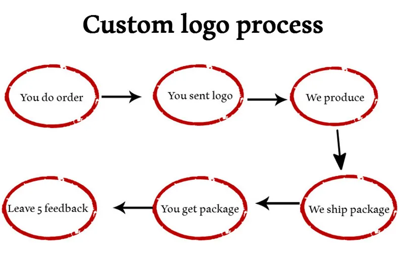 High Speed Swivel Promotion Custom USB Pen Drive (CMT-MTY001)