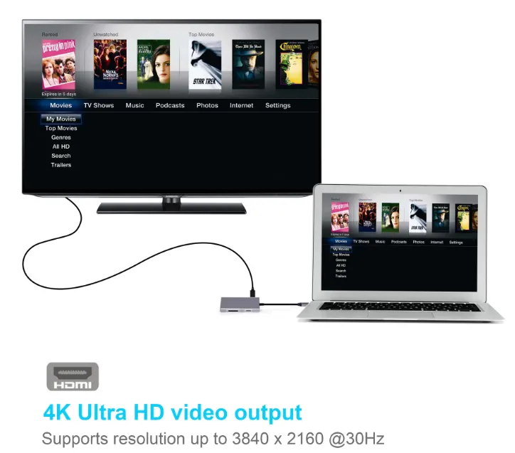 Ocean Type C to USB 3.0 + 2*Type C + HDMI