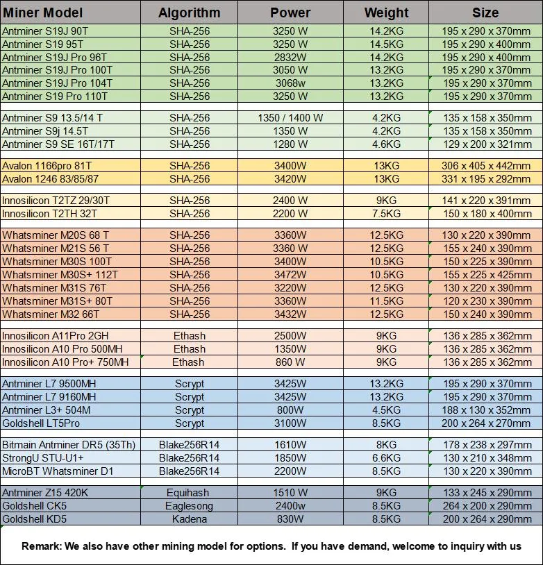 Rtx A4000 Mining Graphic Card GPU Mining Rig Miner A4000