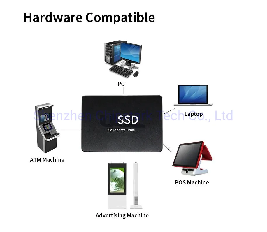 SSD Hard Disk for PC Laptop 32GB 64GB 120GB 128GB 240GB 256GB 512GB 1tb Disco Solid State Drive Tlc MLC Chips