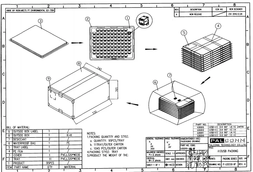 USB Connector, USB 3.1 Type C, Double Deck C Type + C Type, Right Angle PCB Type, Durability: 10, 000 Cycles Min. Gen1/Gen2, Built-in Mux, Cc, Pd IC Circuit