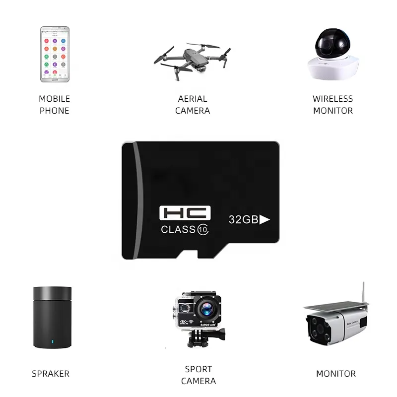 Wholesale SD Card Writable Cid Car GPS Navigation SD Card Free Map SD Memory Card with Great Price